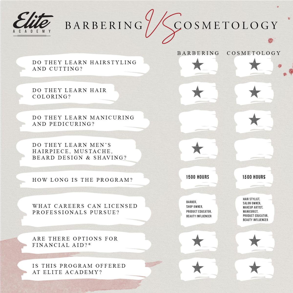 table showing the differences between cosmetology and barbering